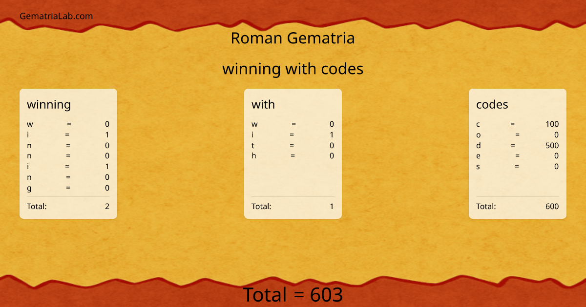 winning with codes in roman Gematria
